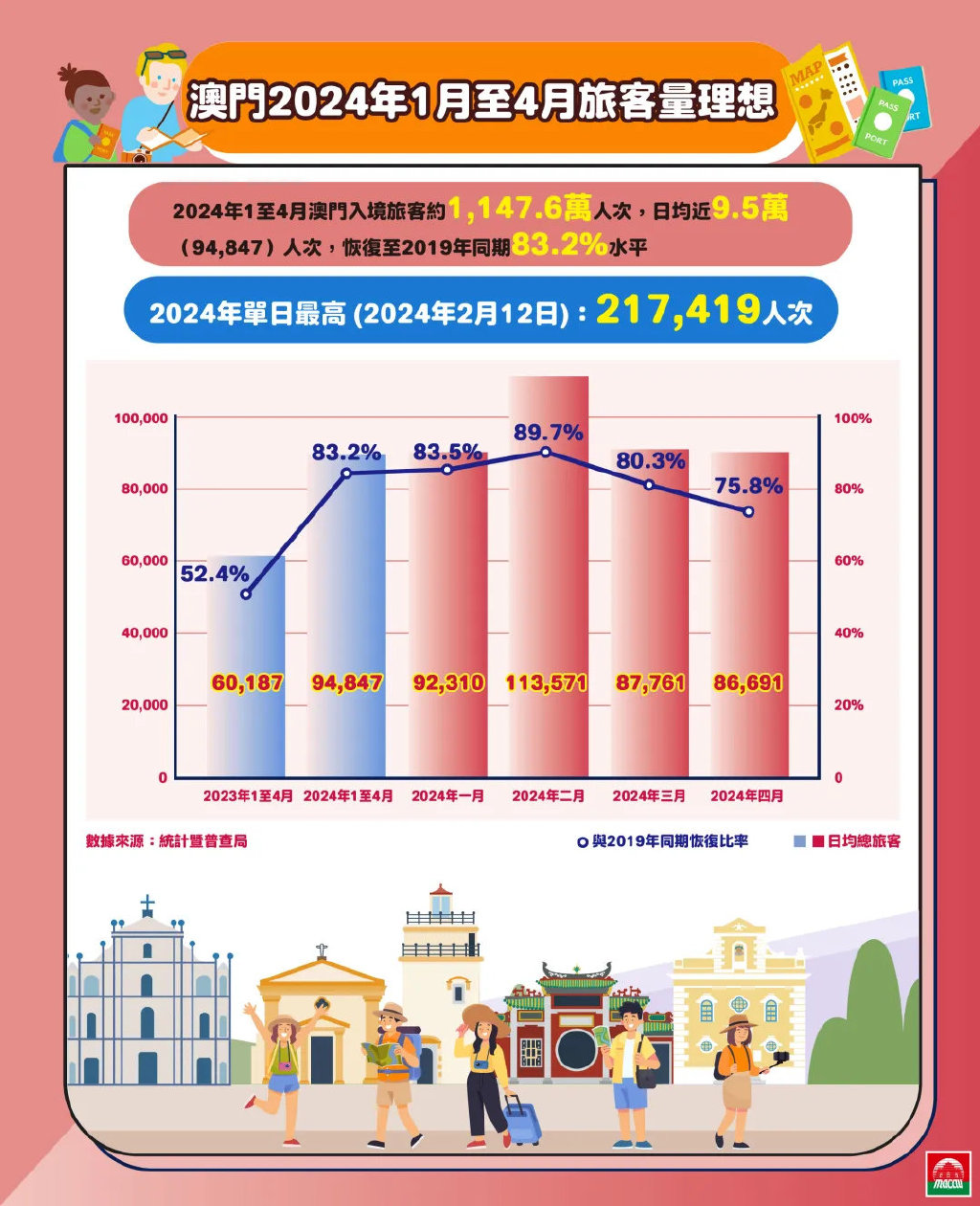 《2024今晚澳门开奖结果87期》是一个引人注目的话题，涉及澳门博彩业的最新动态和市场趋势。澳门，以其美丽的景观和繁华的赌场，吸引了来自世界各地的游客，而博彩结果的揭晓则成为了关注的焦点，尤其是对于投注者和行业分析师而言。