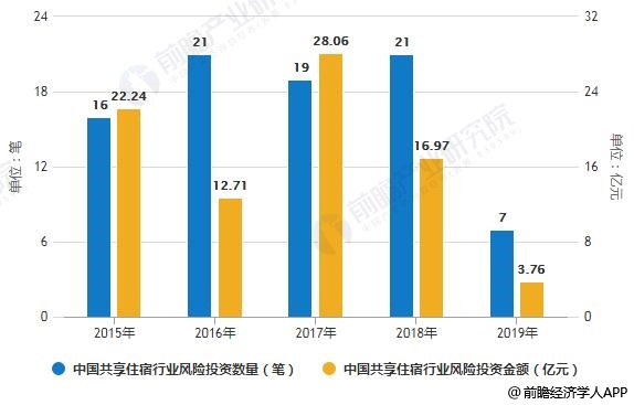 谁都不爱 第11页