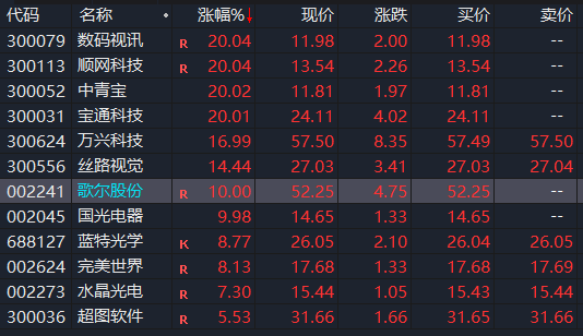 说书人 第10页