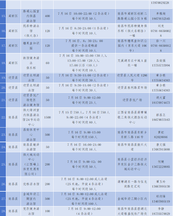 行业报 第17页